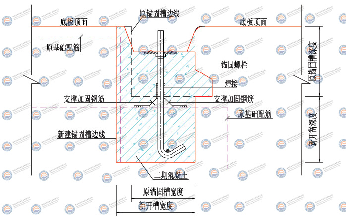 Wedge anchorage changing into bolt anchorage